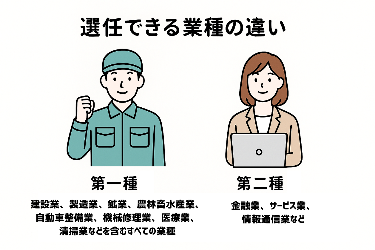 衛生管理者　選任できる業種の違い